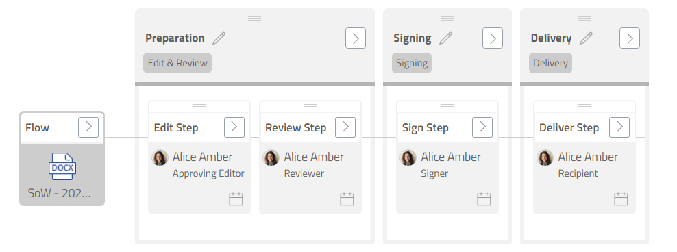 First project - Complete workflow.png