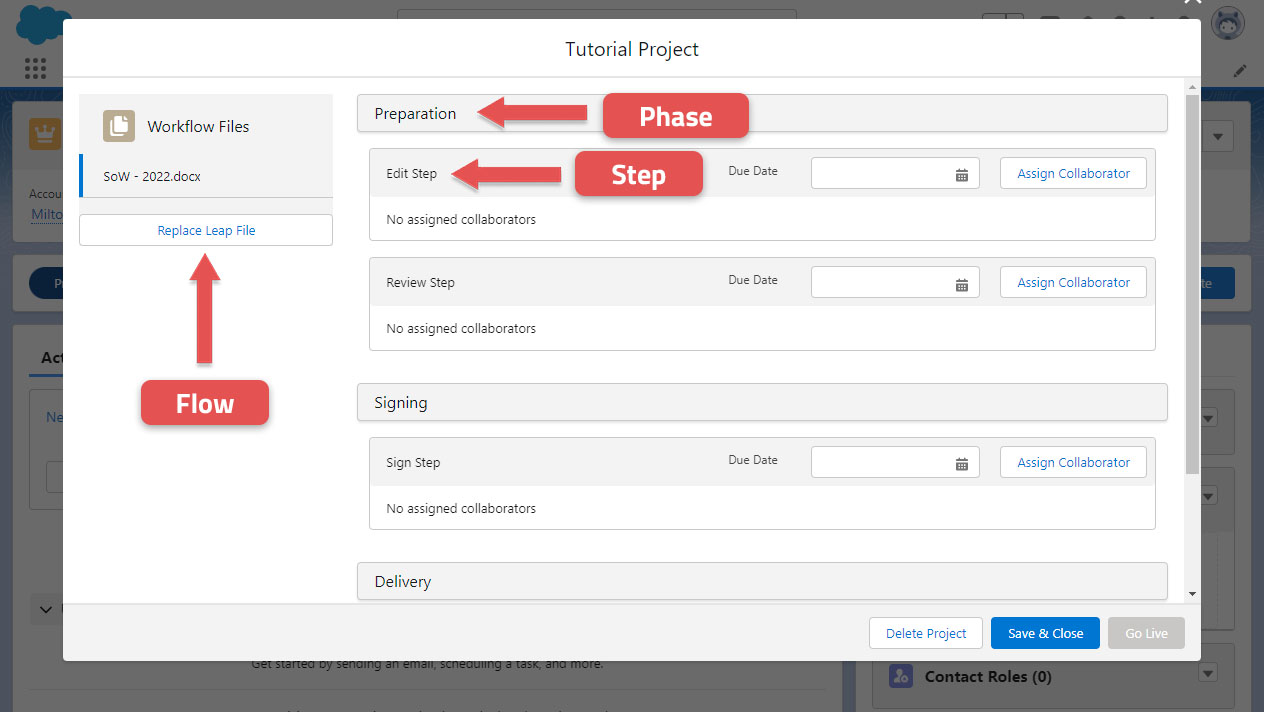 Project workflow structure in Salesforce.jpg